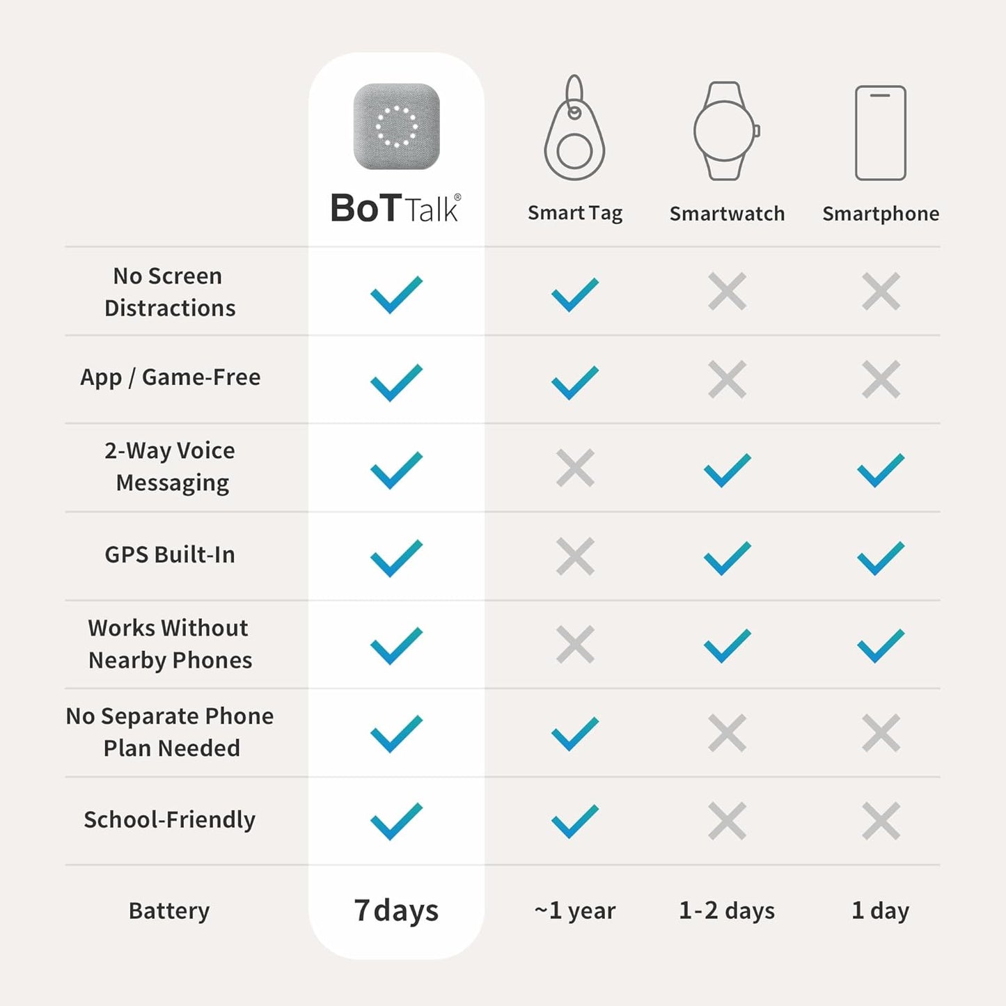 BoT Talk®