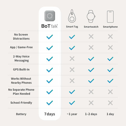 BoT Talk®